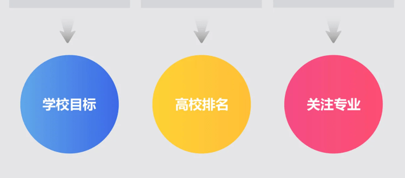 高考志愿填报规划小程序