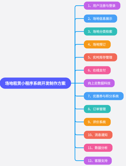 场地租赁小程序开发方案