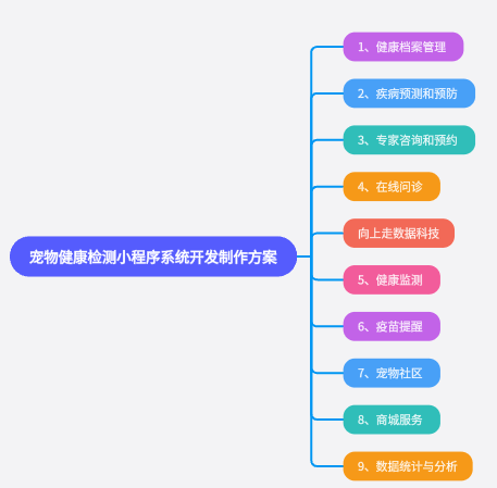 宠物健康检测小程序系统