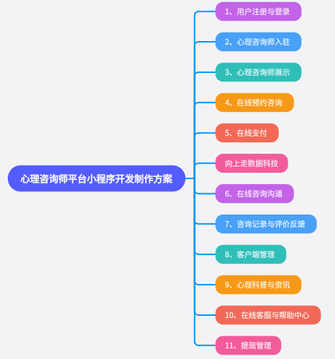 心理咨询师付费咨询平台小程序平台系统开发