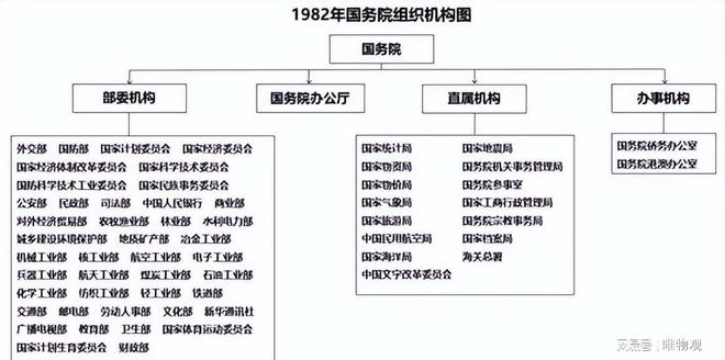 深度剖析：新中国成立至今国务院不半岛·综合体育再存在的神秘部门！(图12)