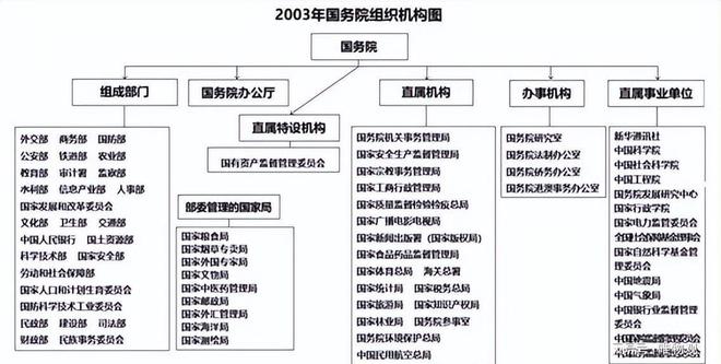 深度剖析：新中国成立至今国务院不半岛·综合体育再存在的神秘部门！(图18)