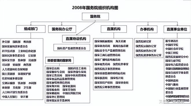深度剖析：新中国成立至今国务院不半岛·综合体育再存在的神秘部门！(图19)