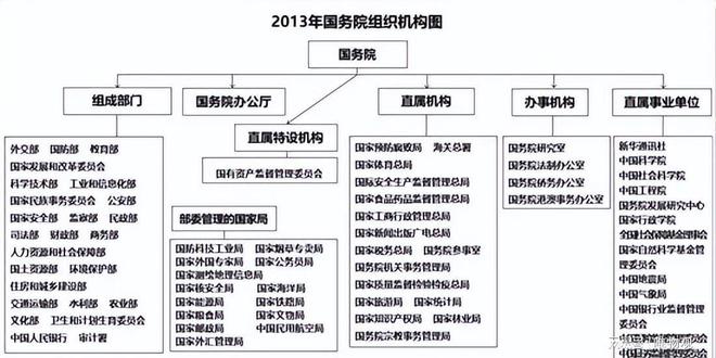 深度剖析：新中国成立至今国务院不半岛·综合体育再存在的神秘部门！(图21)