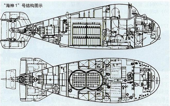 半岛·综合体育苏联特种潜艇大盘点(图1)