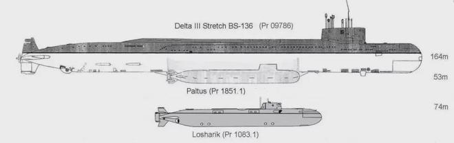 半岛·综合体育苏联特种潜艇大盘点(图17)