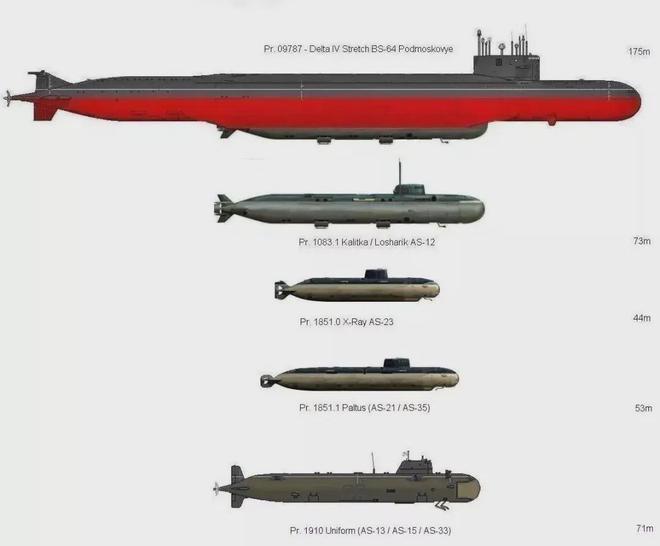 半岛·综合体育苏联特种潜艇大盘点(图20)