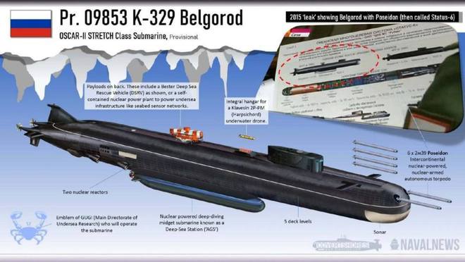 半岛·综合体育苏联特种潜艇大盘点(图21)