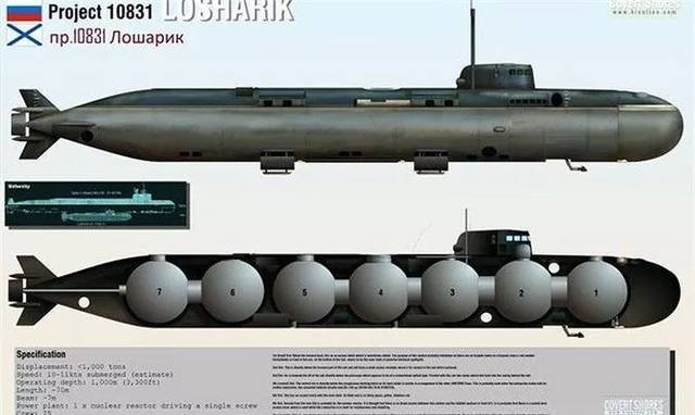 半岛·综合体育苏联特种潜艇大盘点(图31)